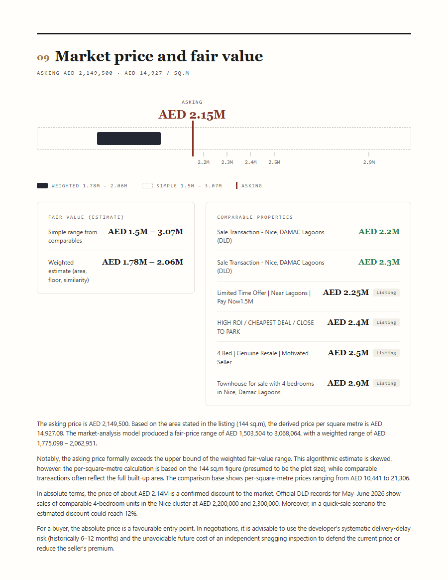 Fair price analysis page: asking price against weighted fair-value range and comparable properties